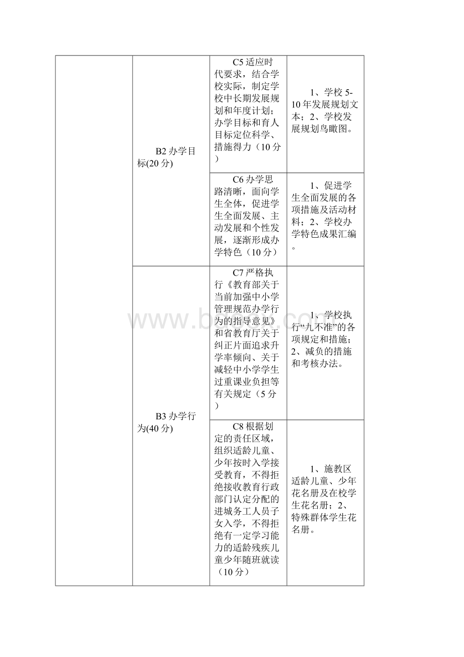 十堰市义务教育学校办学规范评估细则档案索引.docx_第2页