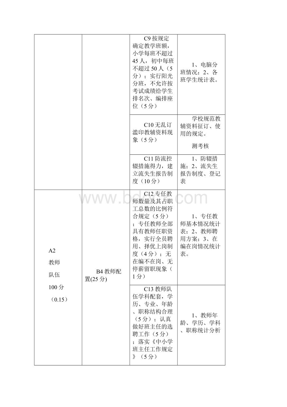 十堰市义务教育学校办学规范评估细则档案索引.docx_第3页