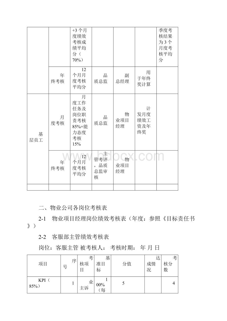 物业管理绩效考核表.docx_第2页