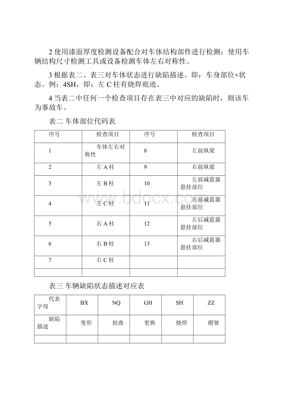 二手车鉴定评估图文作业表最新版.docx_第3页