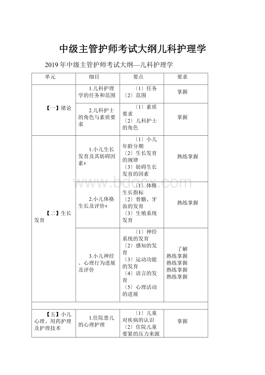 中级主管护师考试大纲儿科护理学.docx_第1页