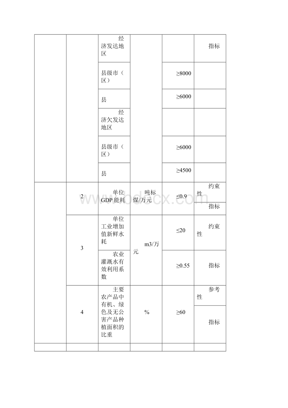 生态县建设指标.docx_第2页