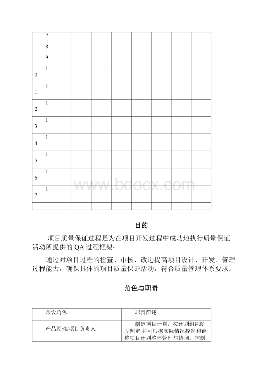 项目质量保证过程.docx_第2页