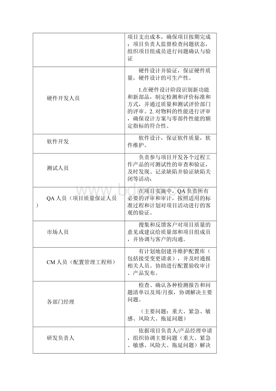 项目质量保证过程.docx_第3页