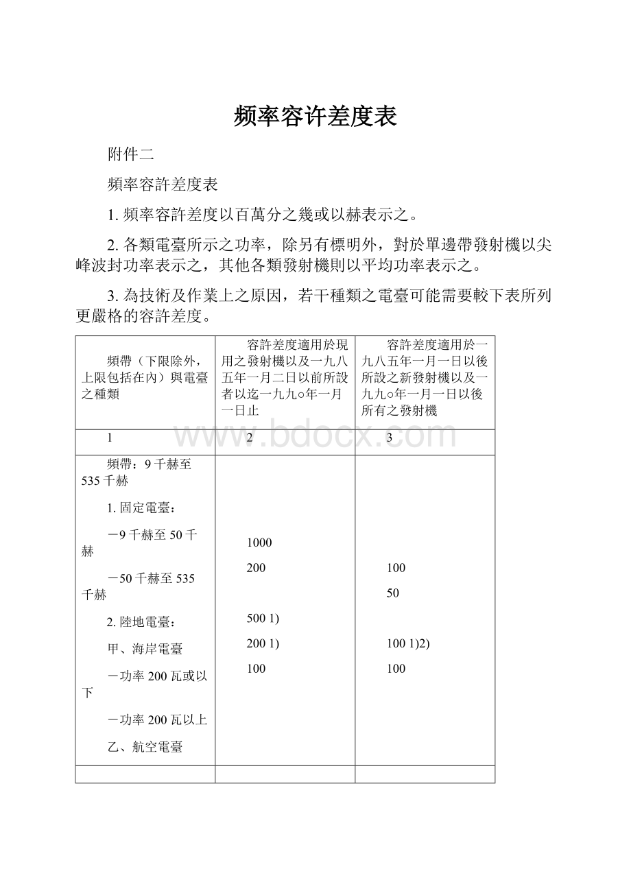 频率容许差度表.docx_第1页