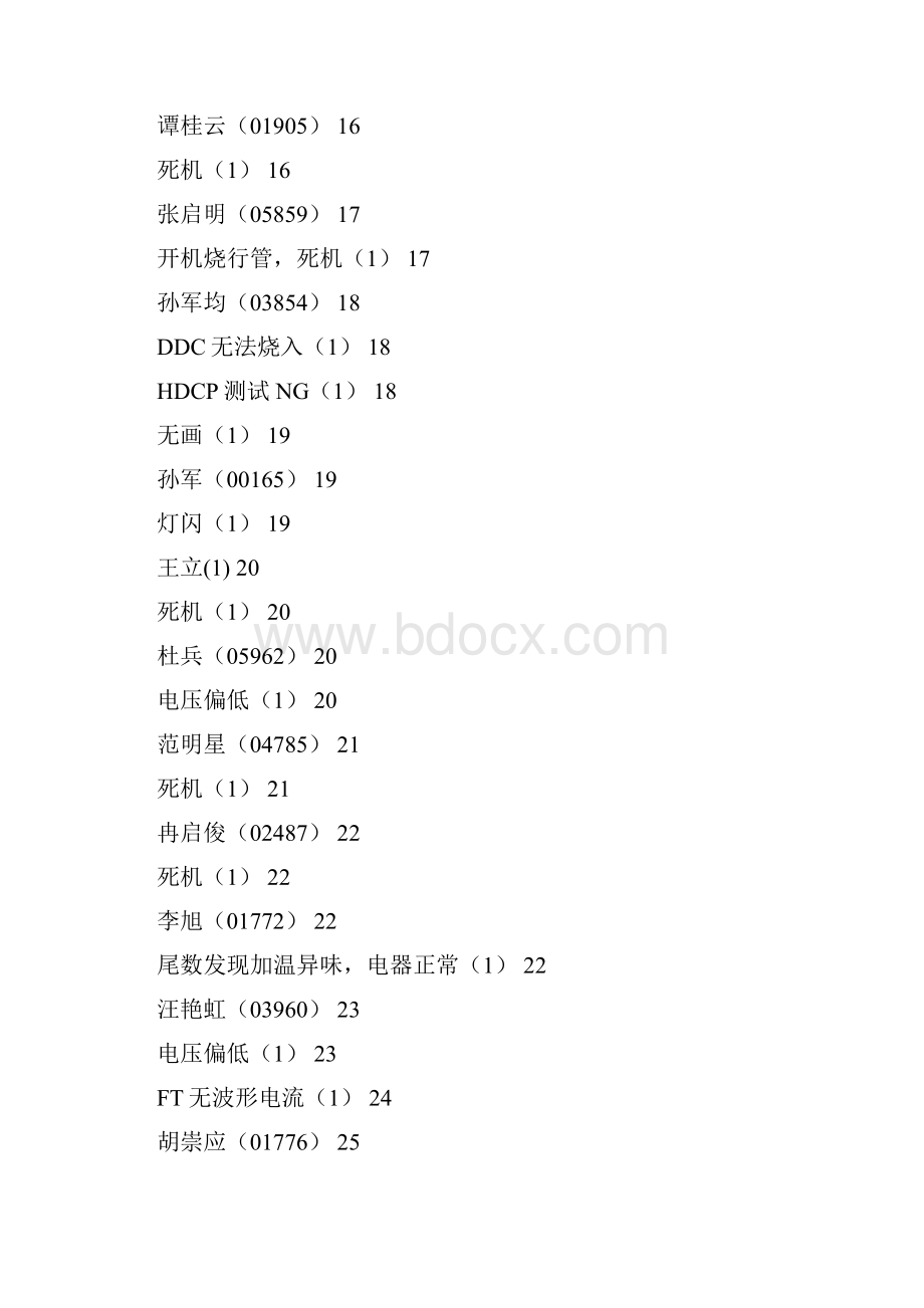 液晶显示器维修案例.docx_第3页