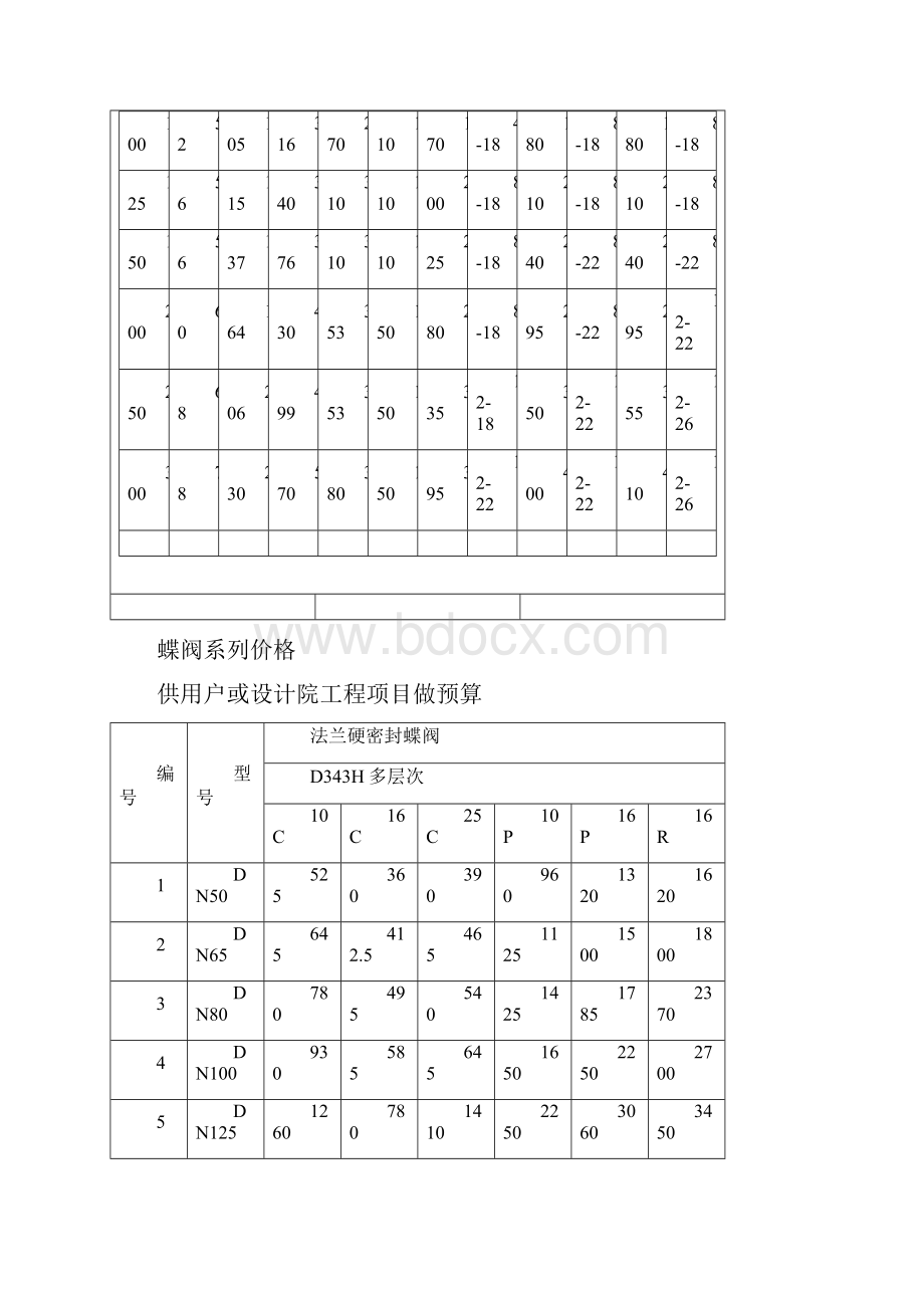 中线电动对夹软密封蝶阀D971X中线电动对夹软密封蝶阀.docx_第3页