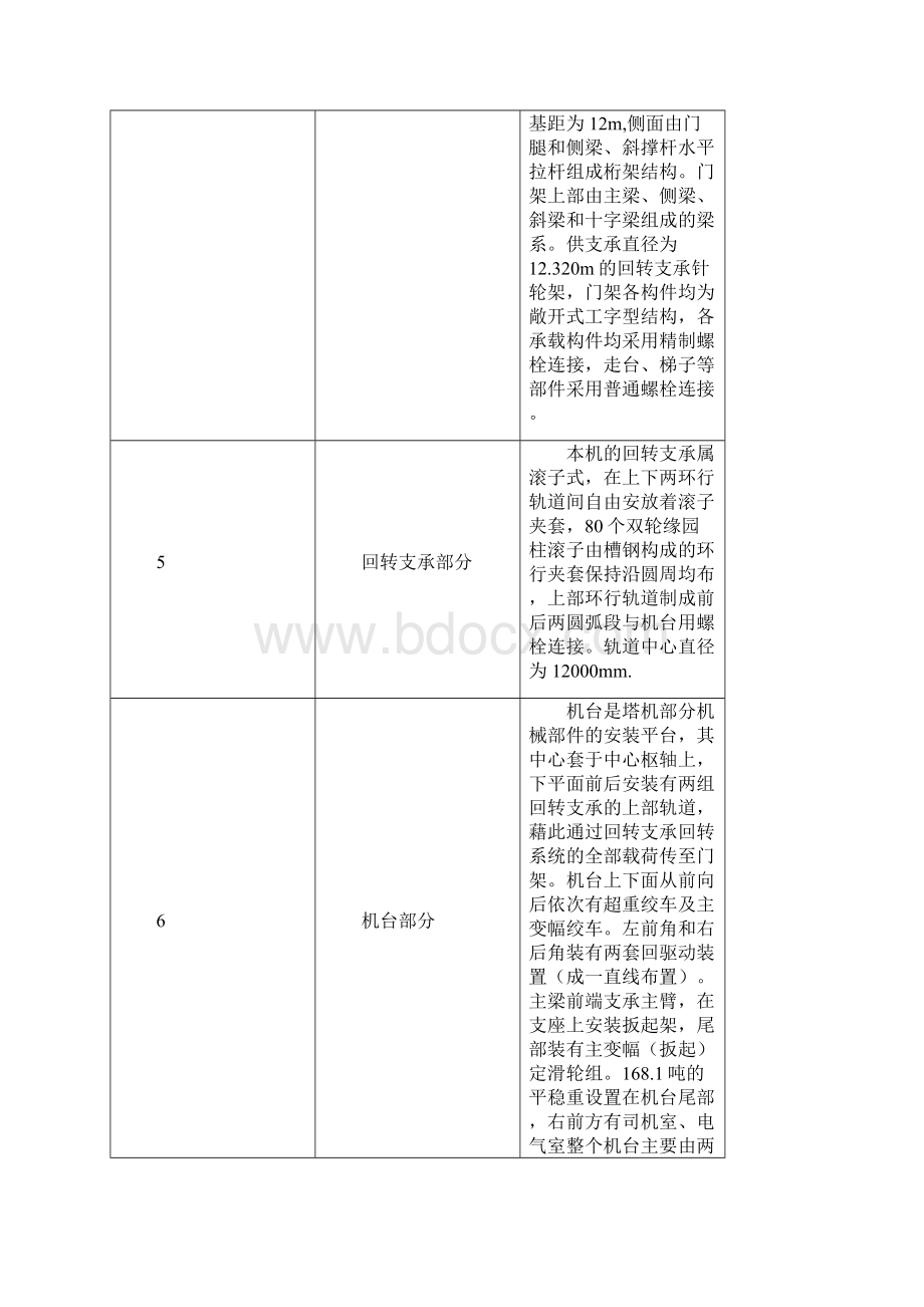 塔吊安装拆除操作规程.docx_第3页