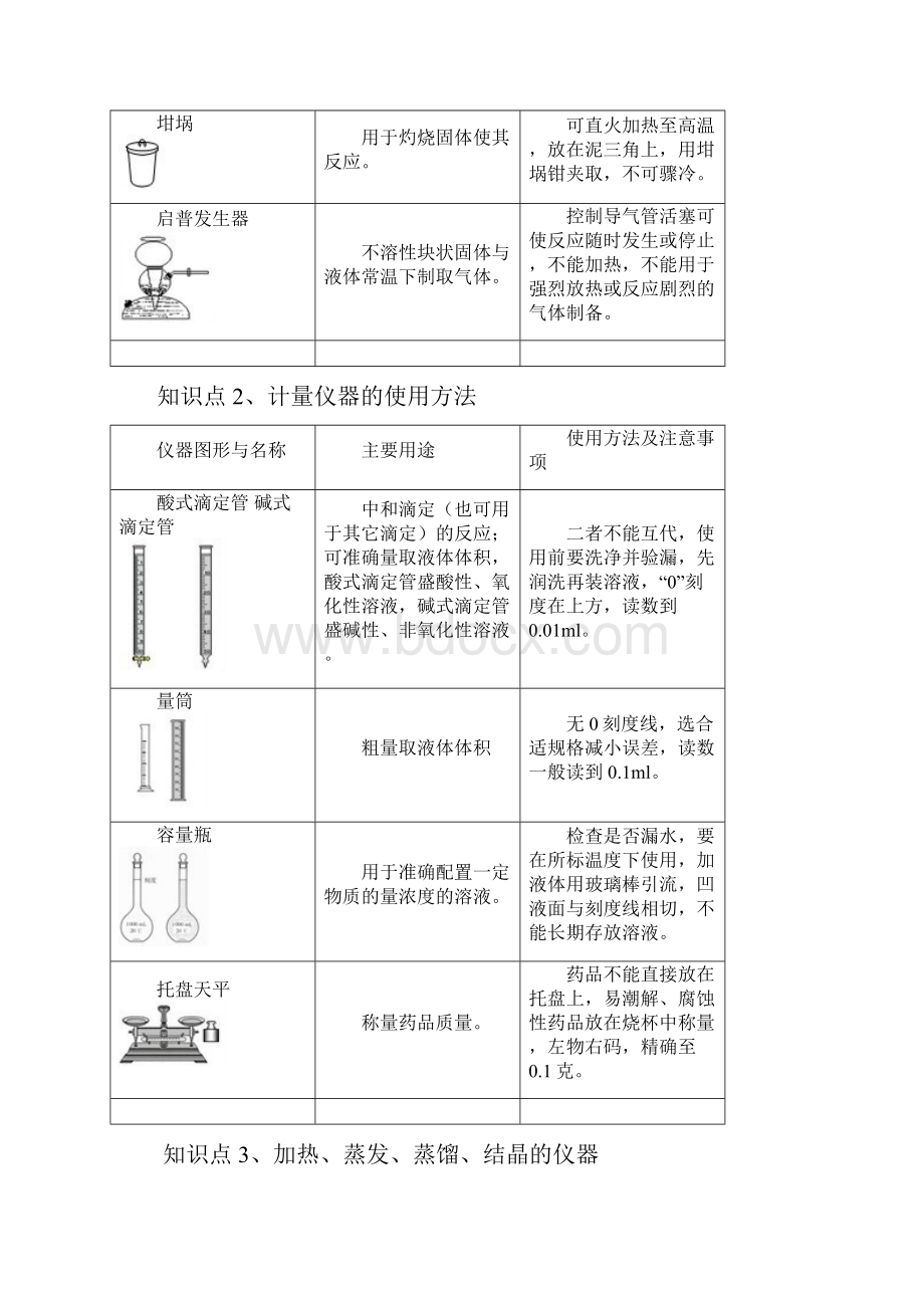 知识点1.docx_第2页