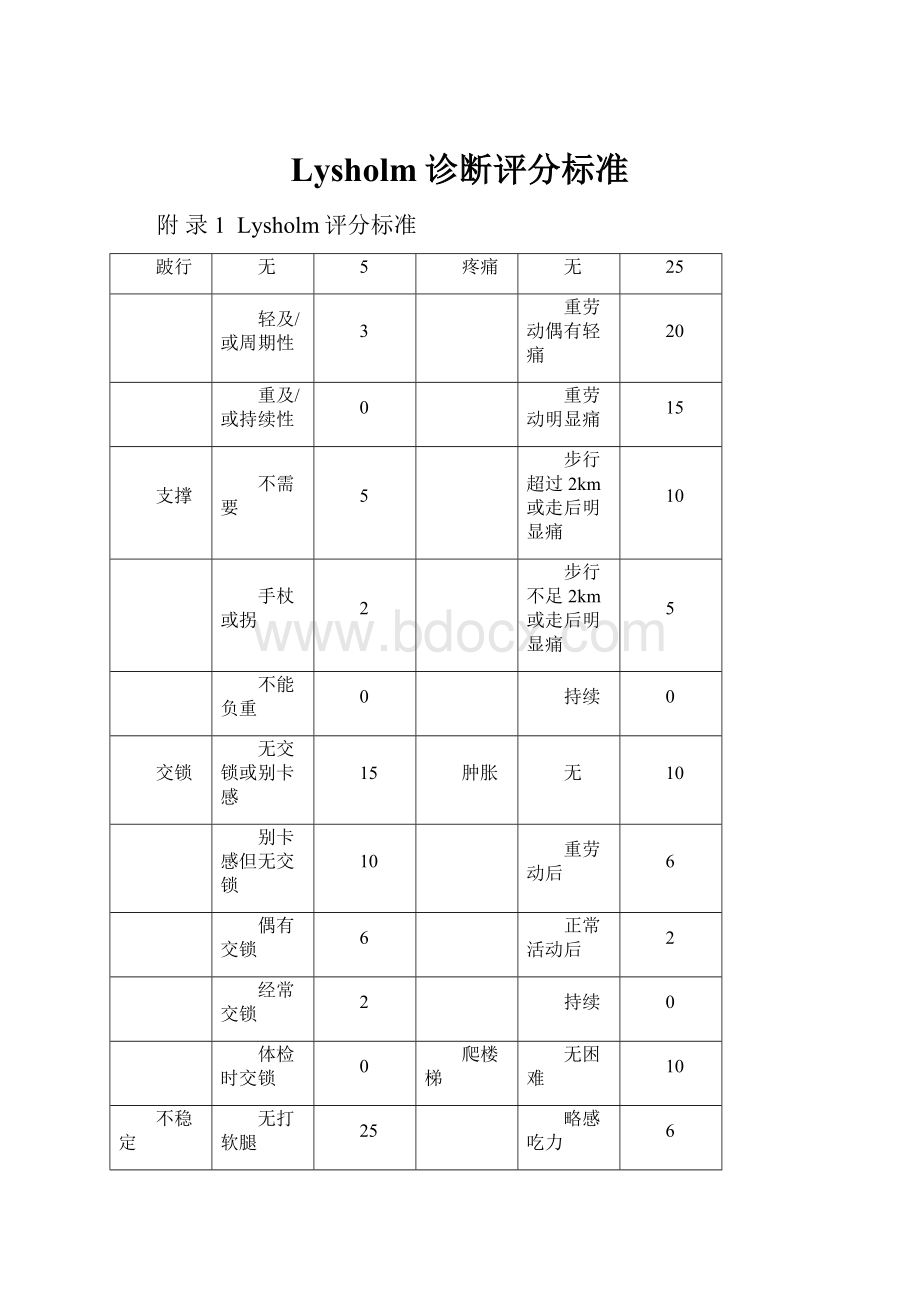 Lysholm诊断评分标准.docx_第1页