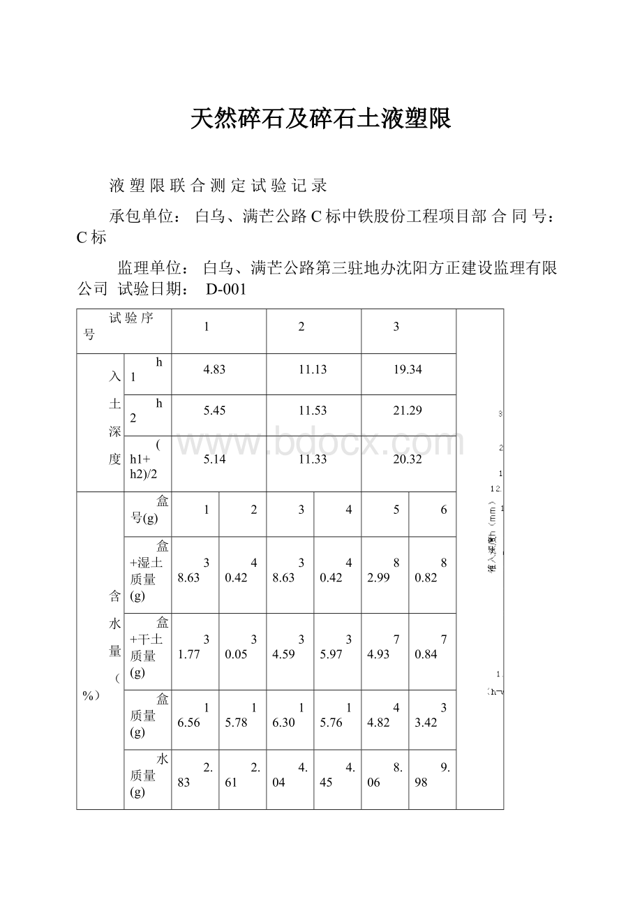 天然碎石及碎石土液塑限.docx