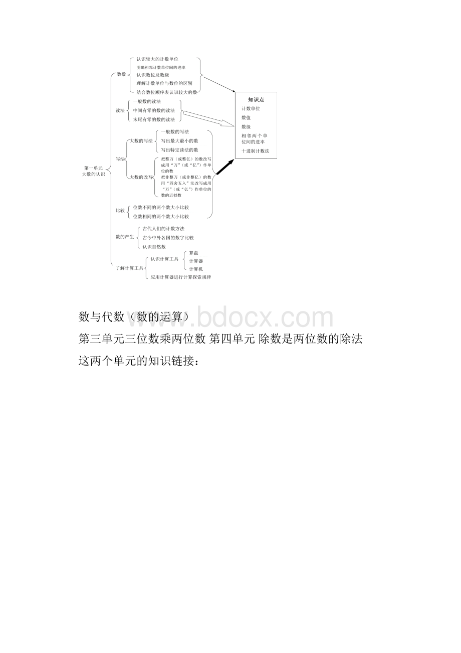 人教版四年级数学上册知识点梳理6.docx_第3页