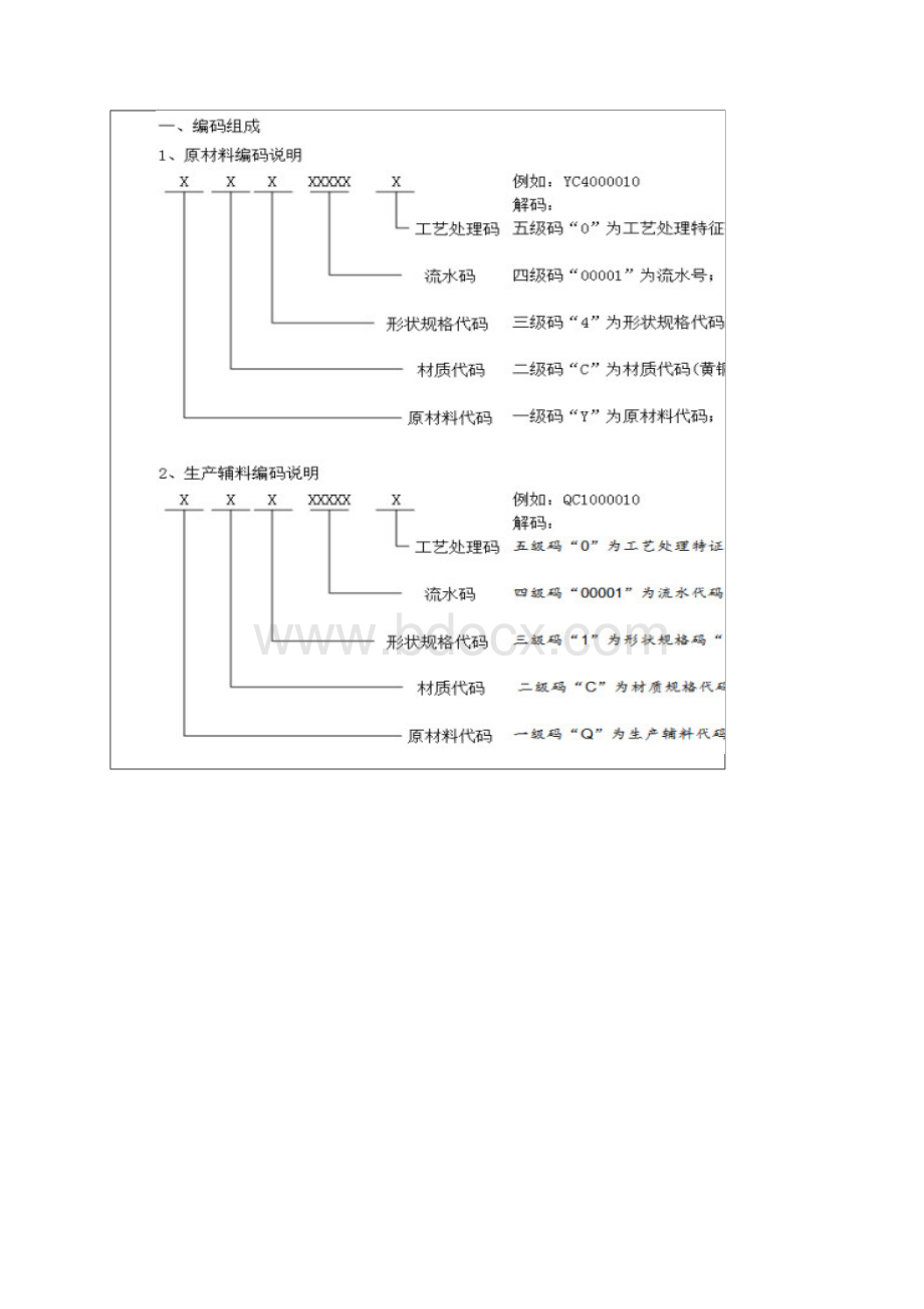 卫浴产品编码规则.docx_第3页