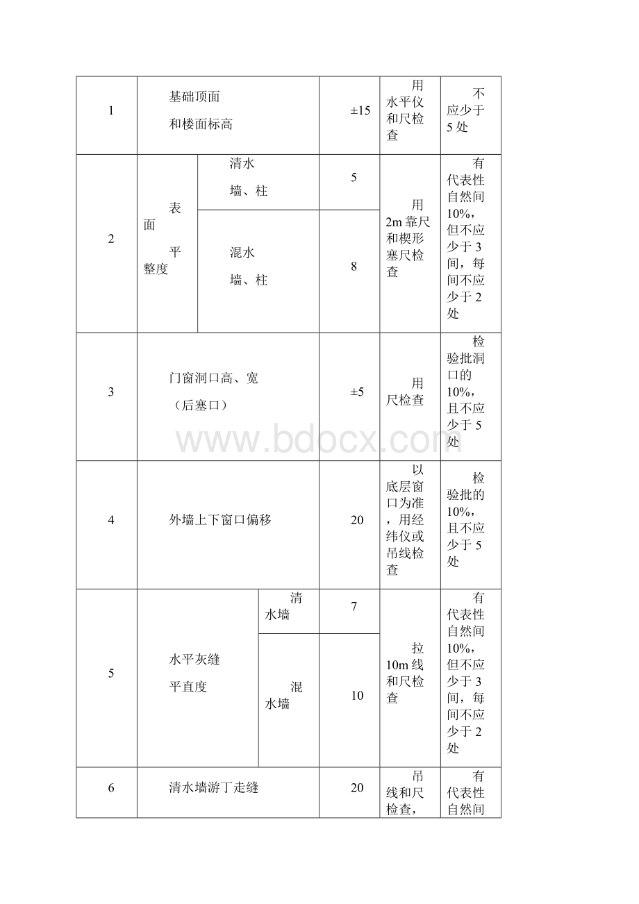 房建施工各工序质量验收标准.docx_第2页