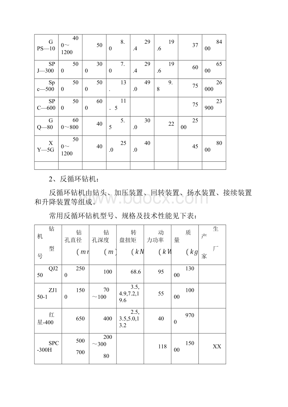 泥浆护壁钻孔灌注桩.docx_第2页