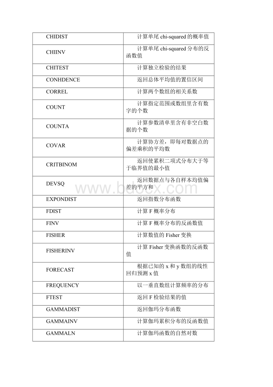 Excel的统计数据分析功能.docx_第3页