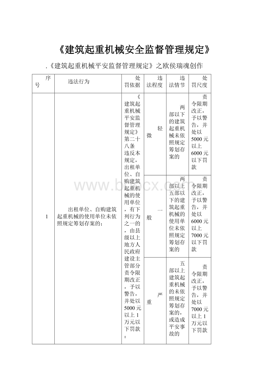 《建筑起重机械安全监督管理规定》.docx_第1页