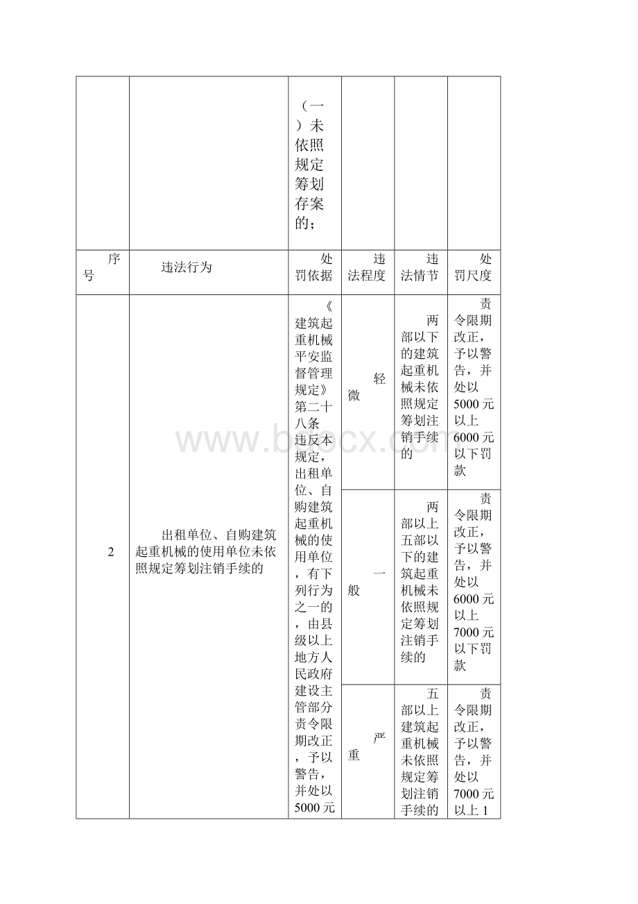 《建筑起重机械安全监督管理规定》.docx_第2页