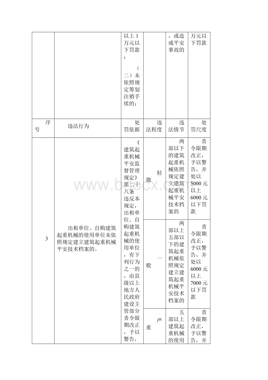 《建筑起重机械安全监督管理规定》.docx_第3页