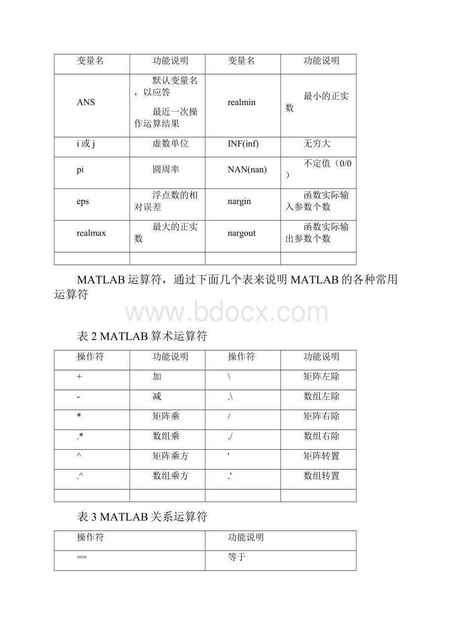 最新《计算机仿真技术》实验指导书.docx_第3页