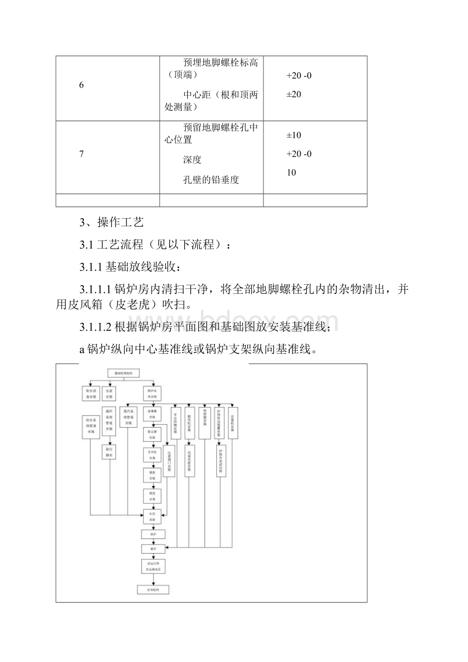 01锅炉及附属设备安装质量管理.docx_第3页