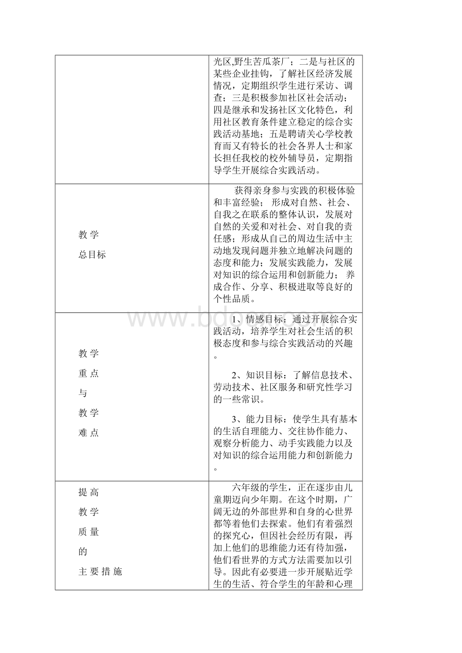 小学综合实践活动六年级下册电子教学案全册.docx_第2页