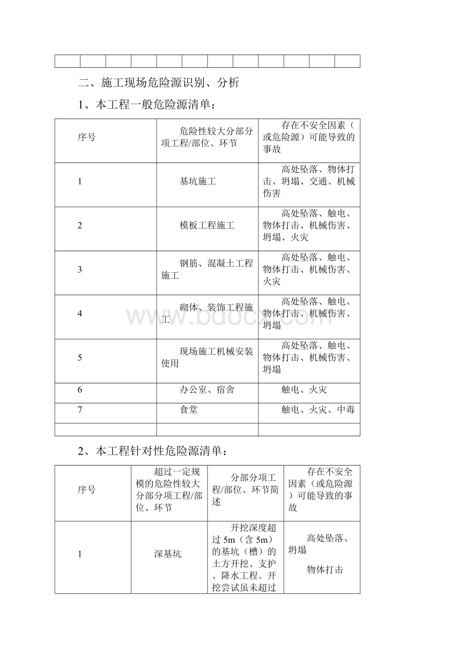 施工现场电力应急预案.docx_第2页