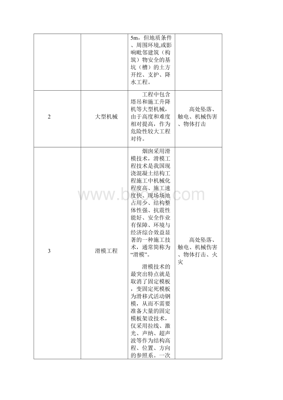 施工现场电力应急预案.docx_第3页