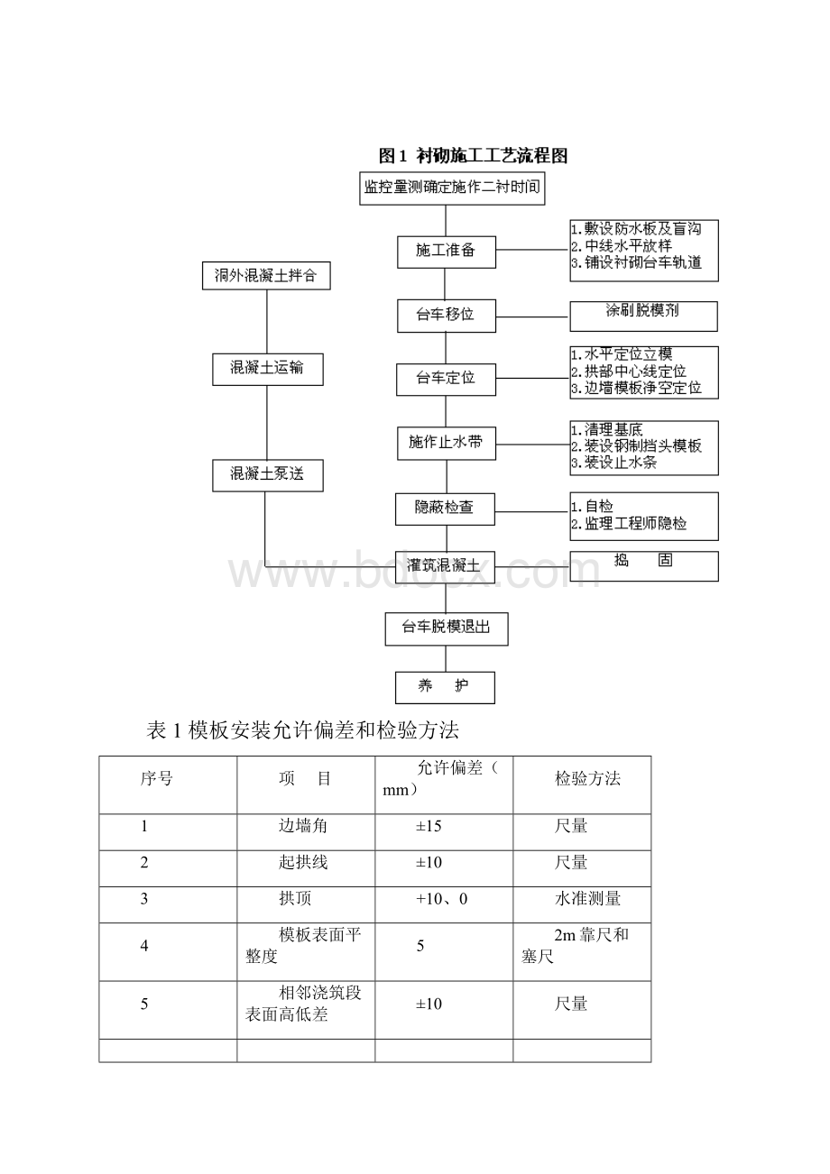 隧道混凝土衬砌施工施工方案.docx_第3页