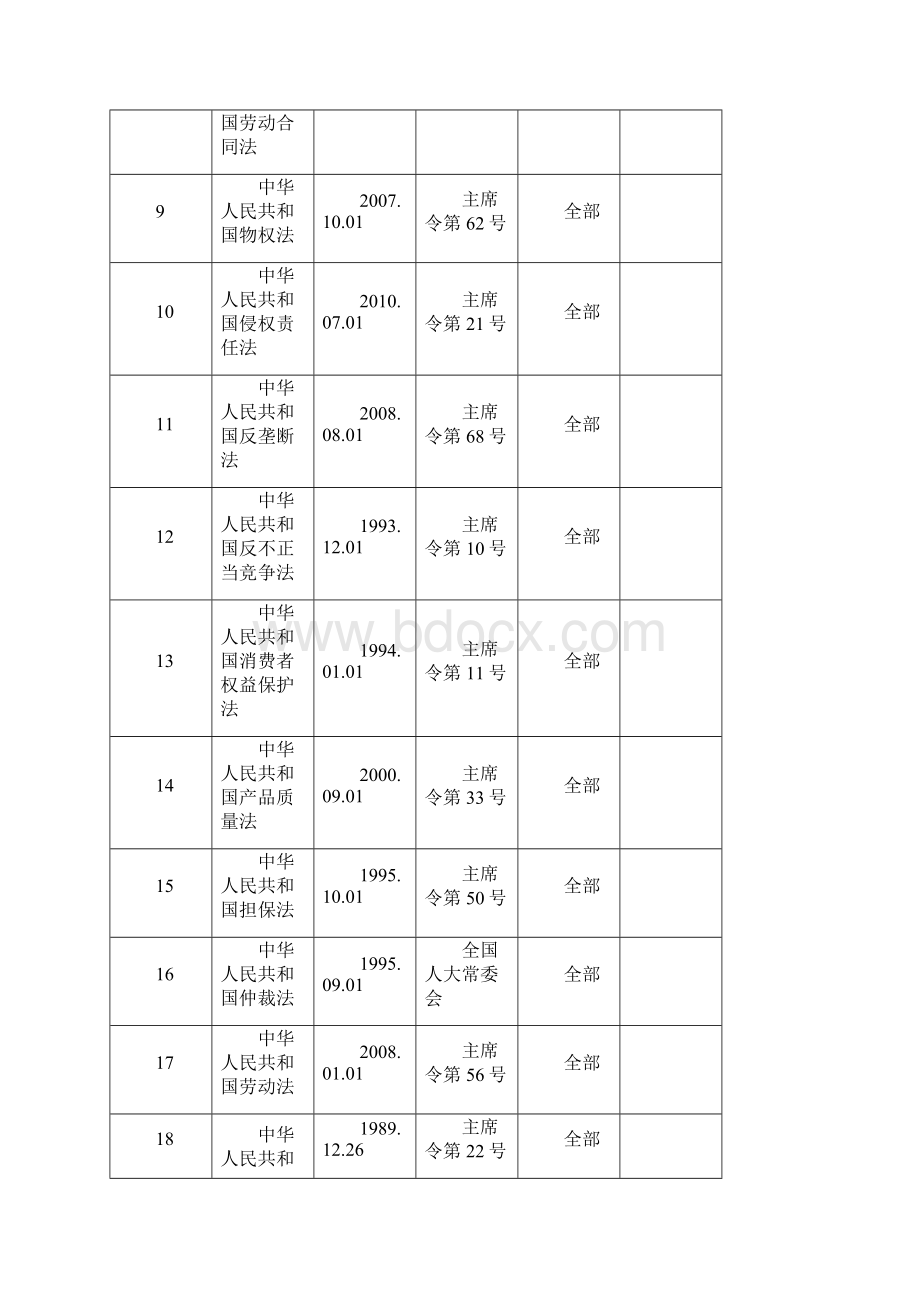 法律法规清单全.docx_第2页