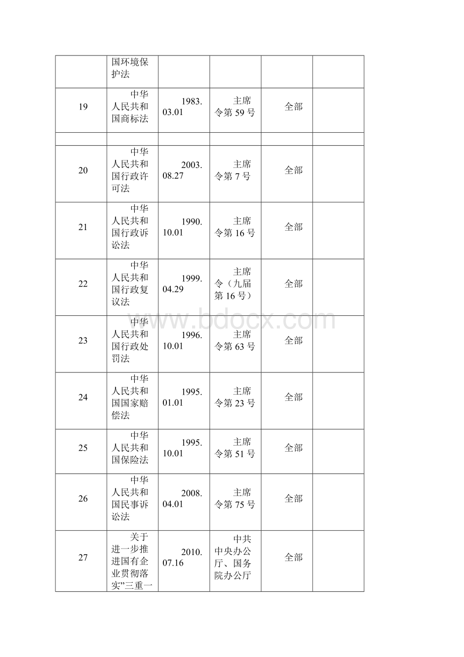 法律法规清单全.docx_第3页