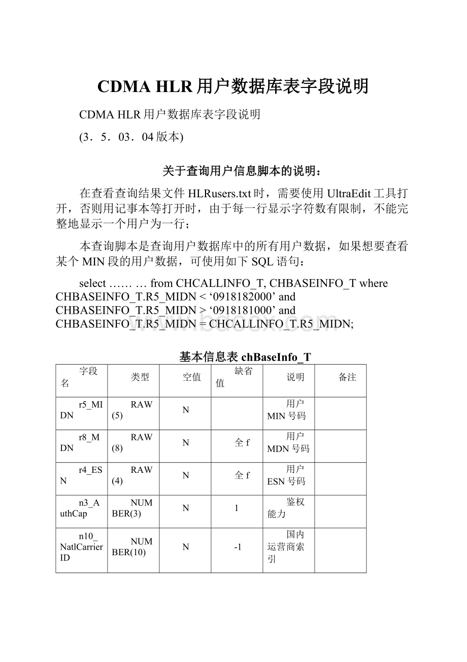 CDMA HLR用户数据库表字段说明.docx