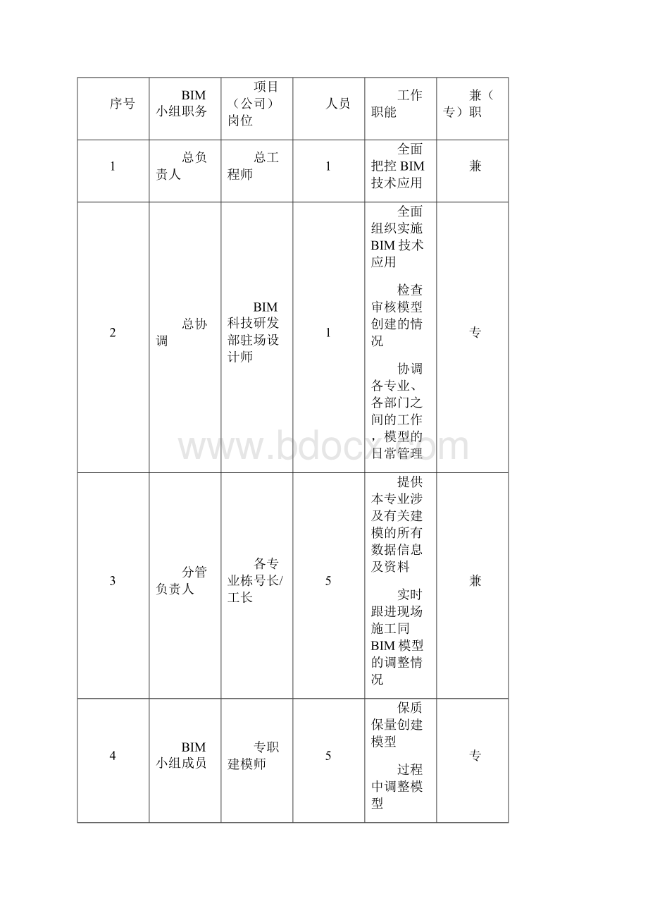 BIM施工方案.docx_第3页