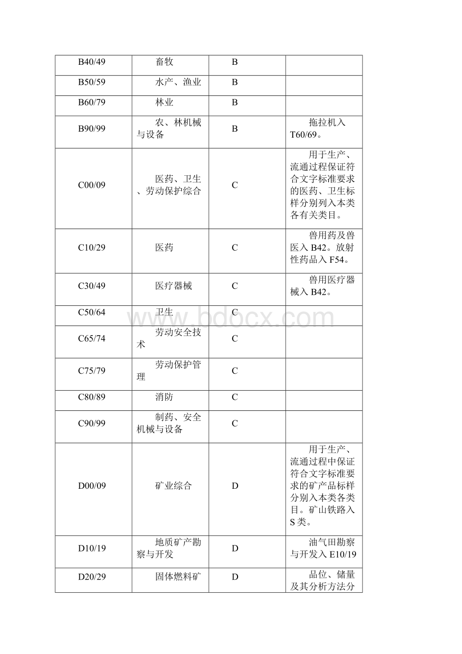 中国标准文献分类号CCS.docx_第3页