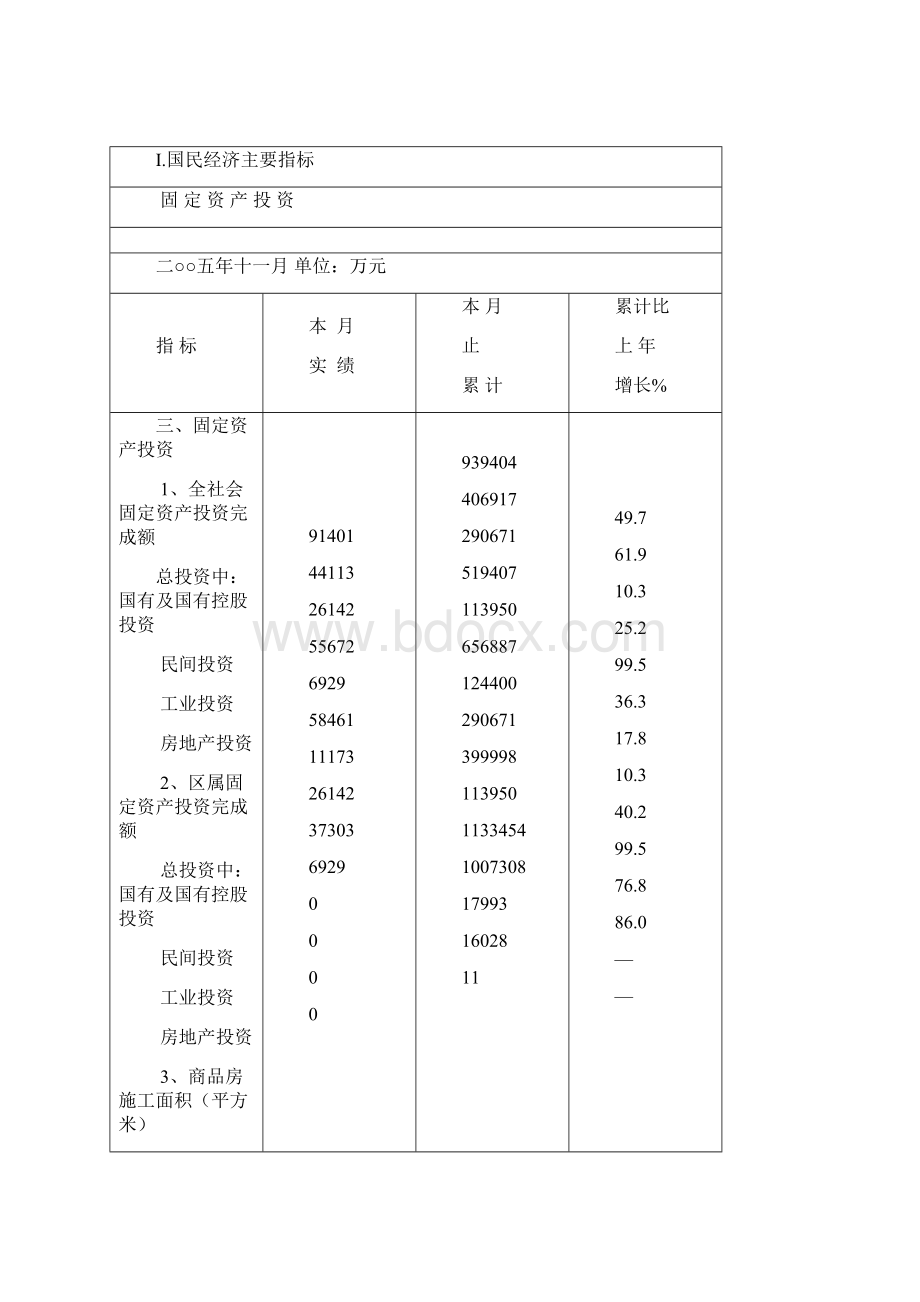 国民经济主要指标.docx_第3页