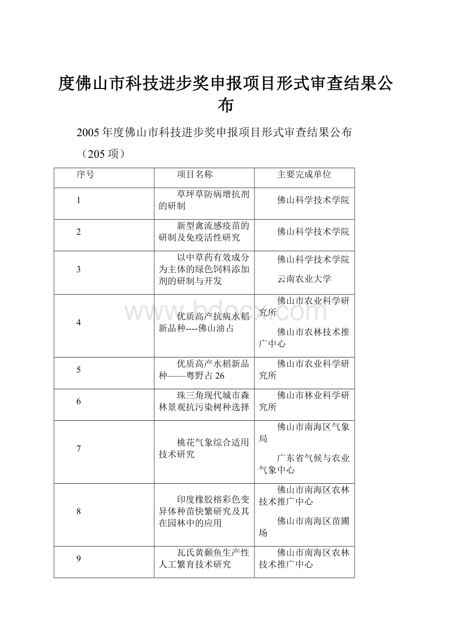 度佛山市科技进步奖申报项目形式审查结果公布.docx