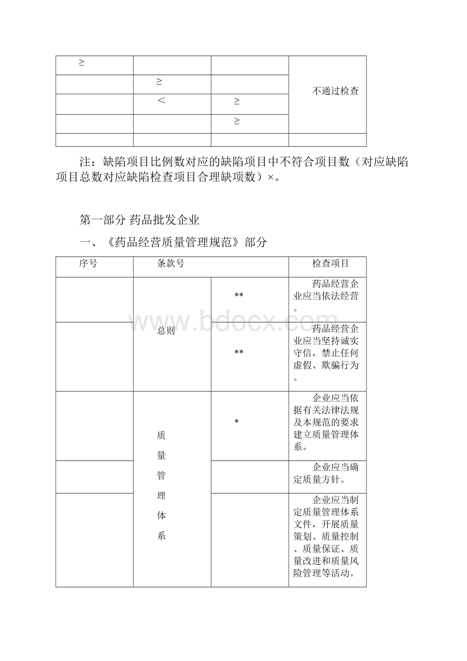 药品经营质量管理规范现场检查指导原则.docx_第2页