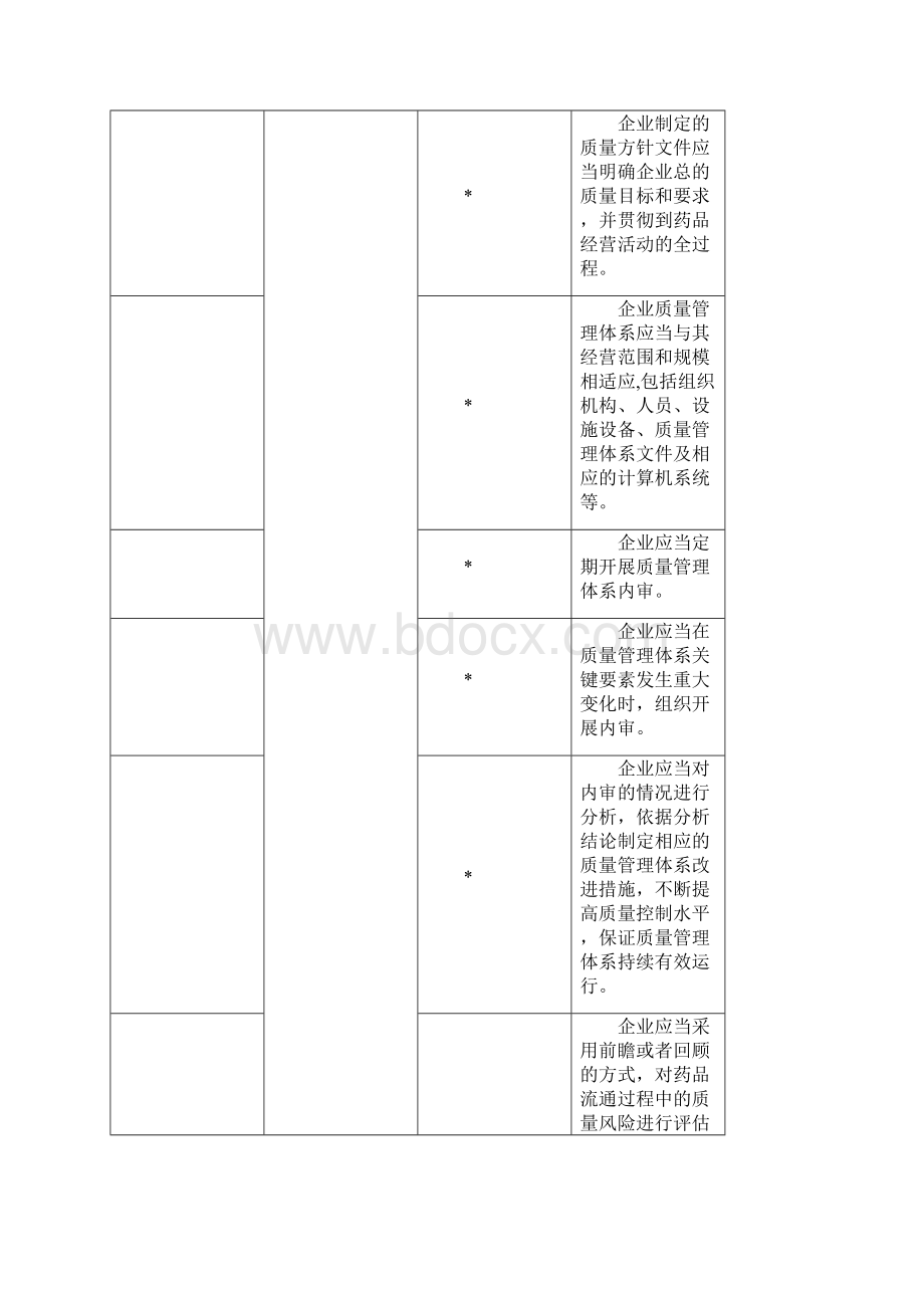 药品经营质量管理规范现场检查指导原则.docx_第3页