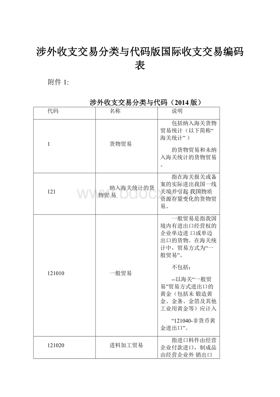 涉外收支交易分类与代码版国际收支交易编码表.docx