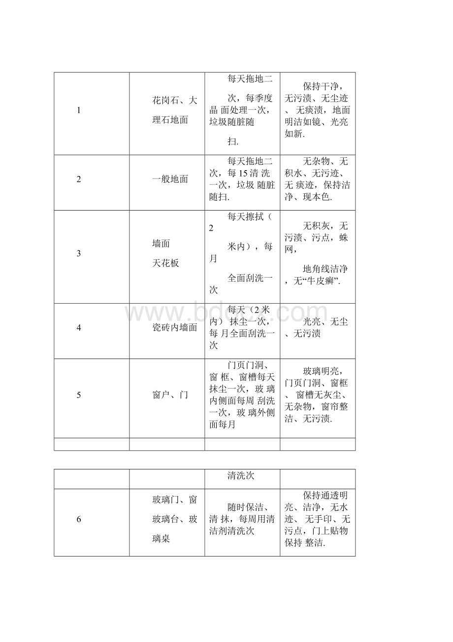 保洁服务方案.docx_第2页