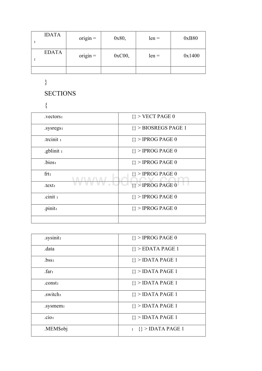 快速傅立叶变换FFT的实现DSP实验报告.docx_第3页