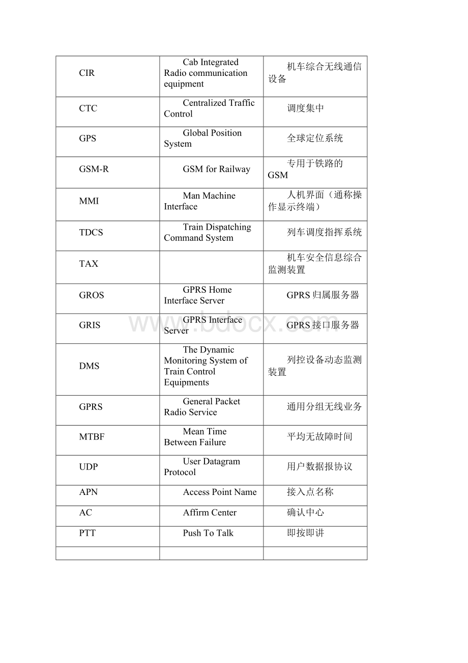 机车综合无线通信设备CIR教材部分.docx_第3页