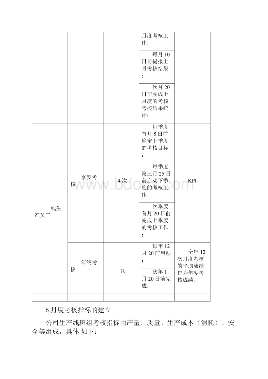 生产一线员工绩效考核管理办法 1230.docx_第3页