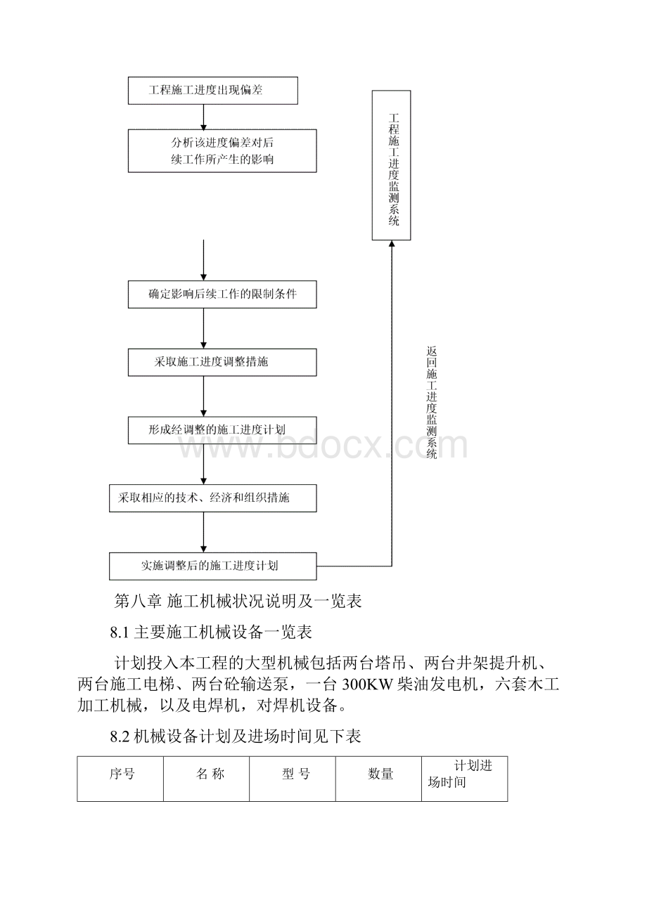 施工进度保证措施.docx_第3页