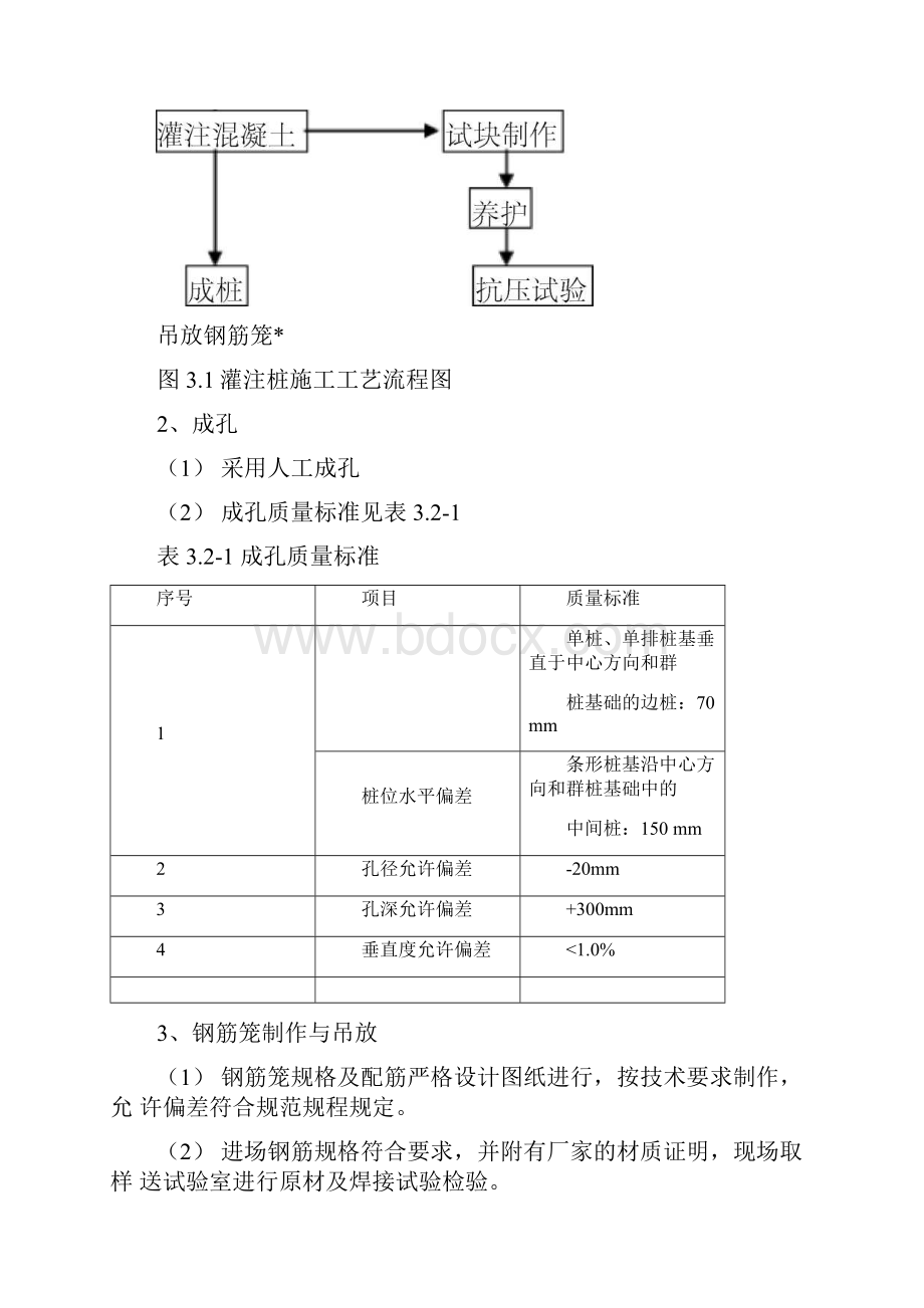 洛阳铲灌注桩施工方案.docx_第3页