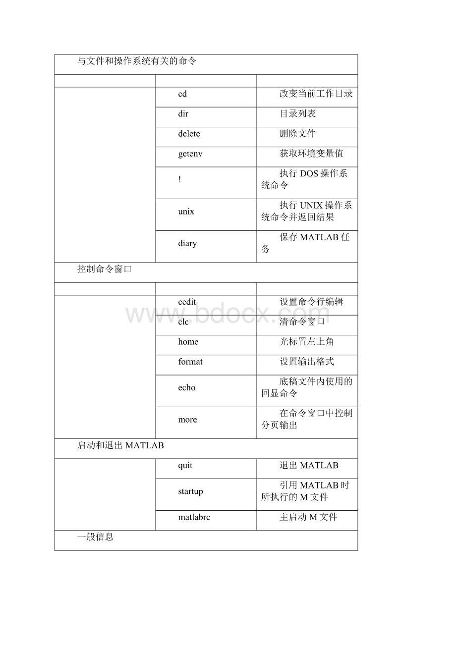 MATLAB命令大全COOL.docx_第2页