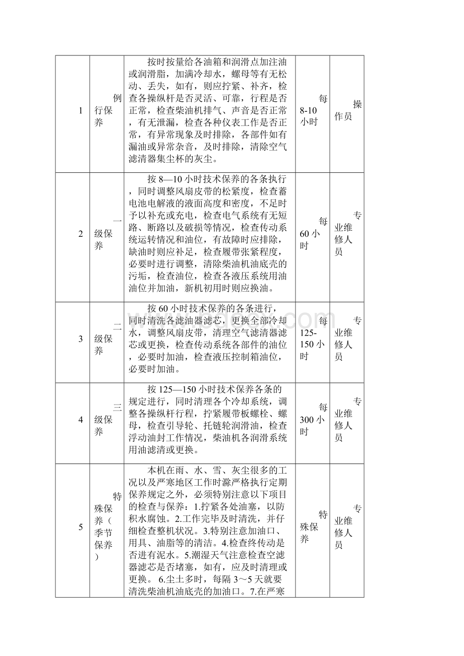 设备维护保养计划表.docx_第3页