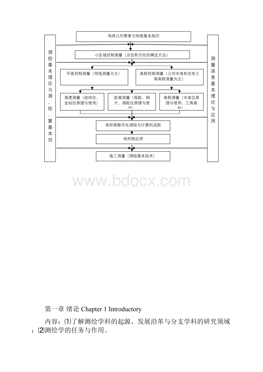 《测绘学基础》知识要点与习题答案.docx_第2页