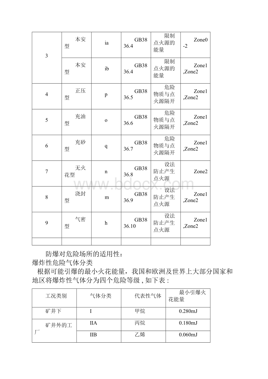 防爆等级的划分标准.docx_第3页