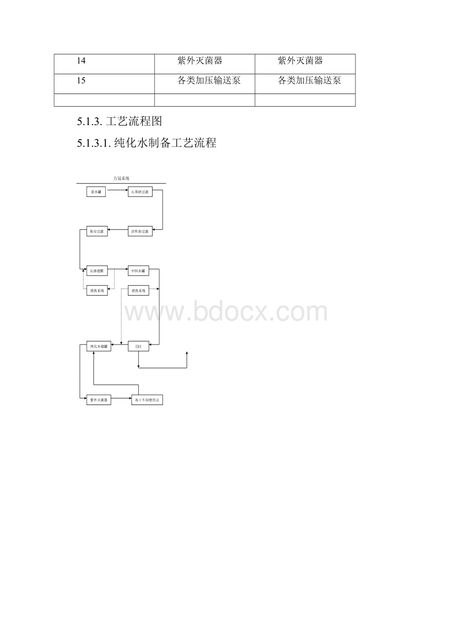 纯化水和注射用水制水工艺规程.docx_第3页